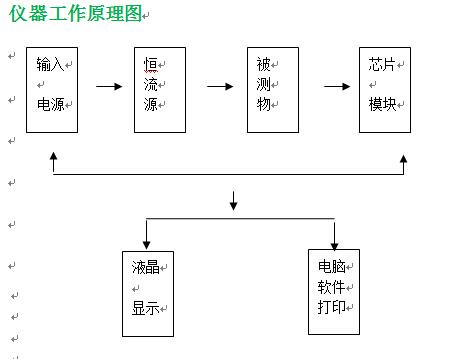 四探针测试仪工作原理