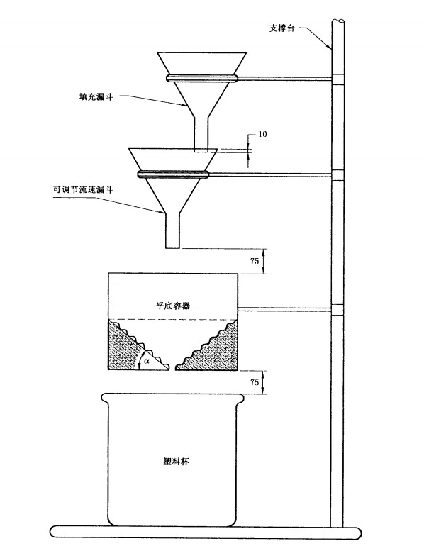 FT-104E氟化铝氧化铝流动角测定仪