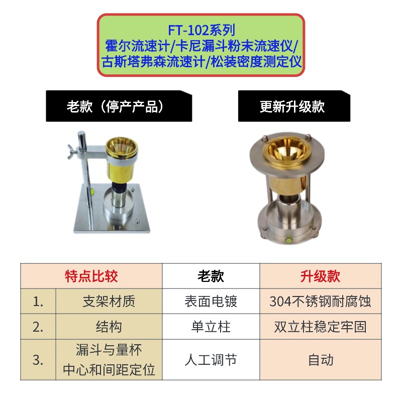 霍尔流速计使用方法
