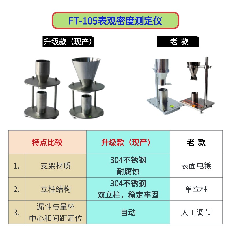FT-105表观密度测定仪