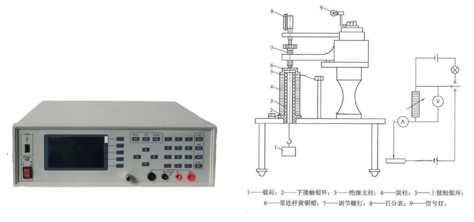 FT-702炭柱常态电阻及变形测试仪	