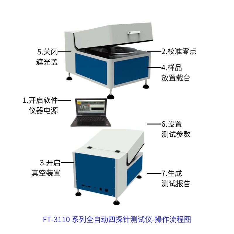 FT-3110 全自动四探针测试仪 12 寸晶圆电阻率面扫描 2D3D 方阻分布检测设备